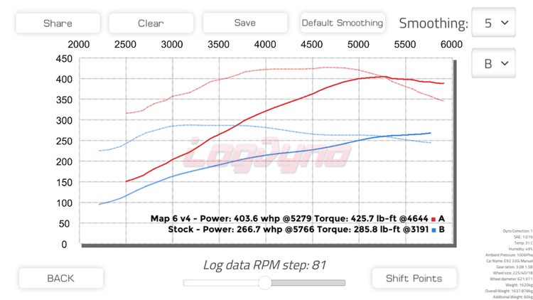 Log Dyno screenshot-5