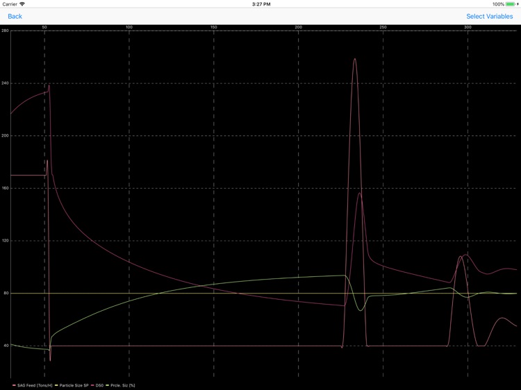 DynaMill