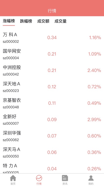 新筑梦股票通