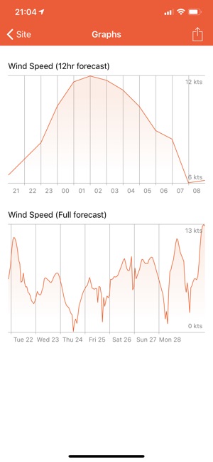 Windsock(圖9)-速報App