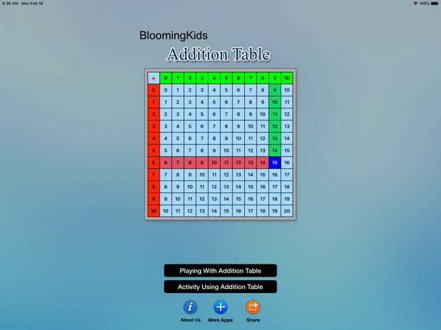 Addition Table