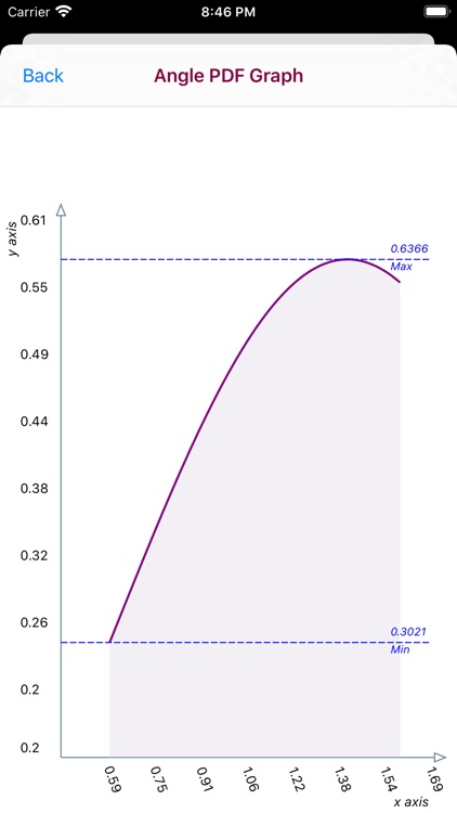 Angle Distribution` screenshot-3