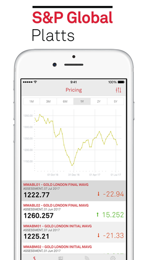 Platts Battery Metals