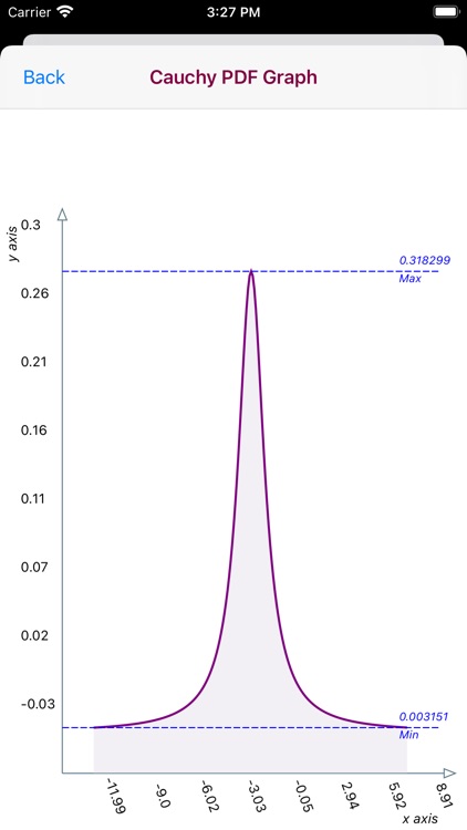 Cauchy Distribution Function screenshot-5