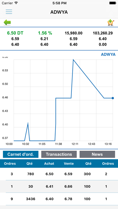 How to cancel & delete BH INVEST from iphone & ipad 4