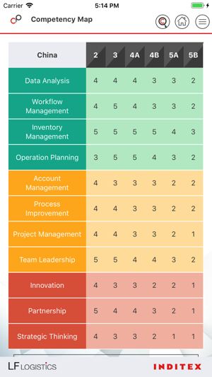 Competency Profile – IN(圖7)-速報App