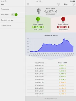 Screenshot 2 Precio Luz app iphone