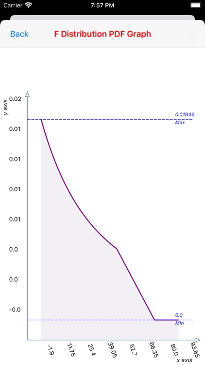 F-Distribution Function screenshot-6