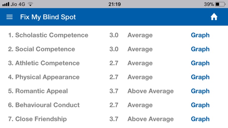 Fix My Blind Spot screenshot-6