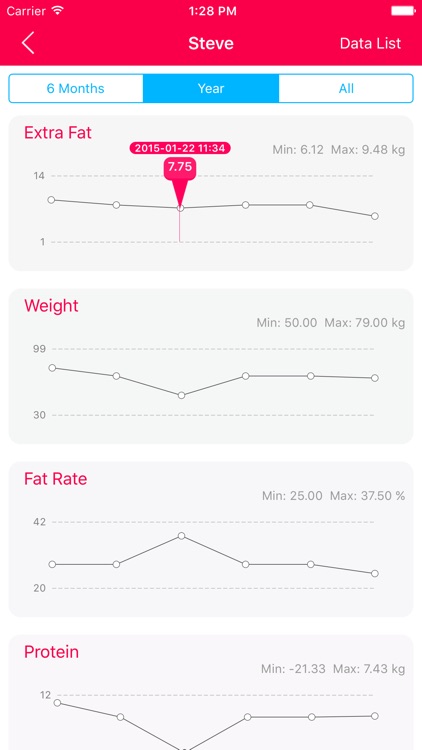 XFat - fat & weight tracker