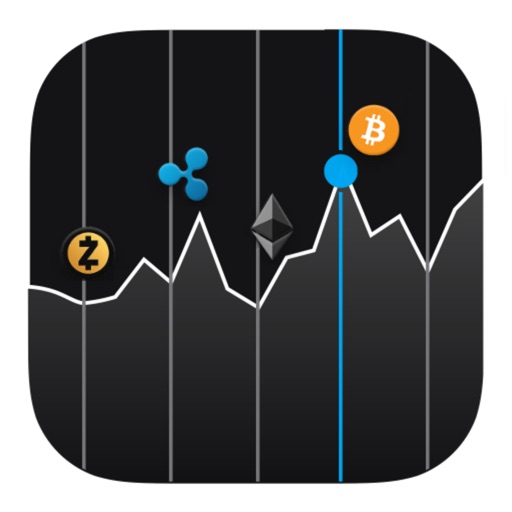 Coin Market Share