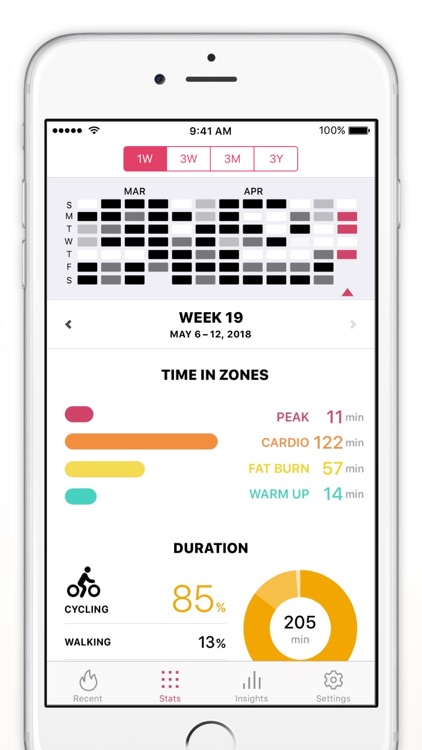Zones for Training