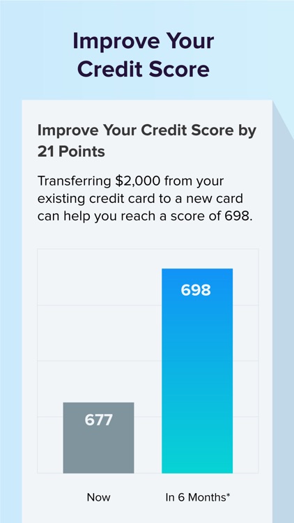 WalletHub - Free Credit Score