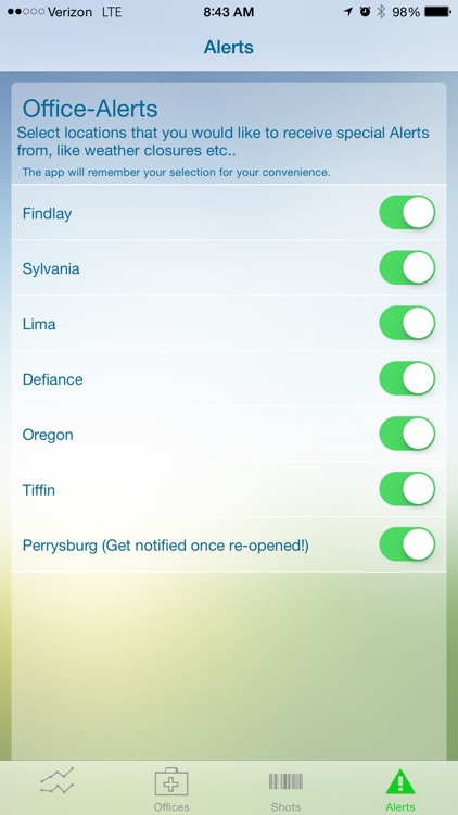 Allergy Pollen Count screenshot-3