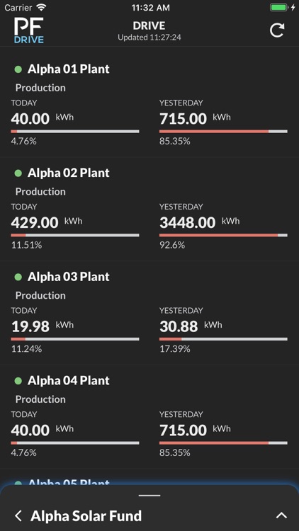 Power Factors Drive