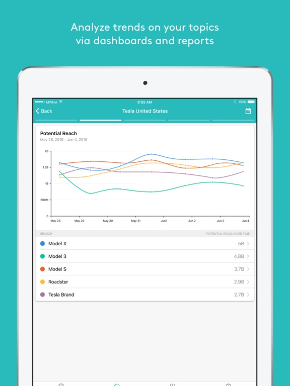 Meltwater Mobile