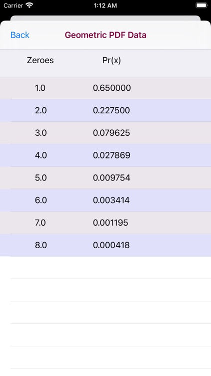 Geometric Distribution screenshot-4