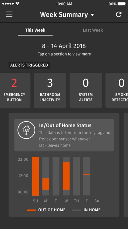 ConnectedLife screenshot-3