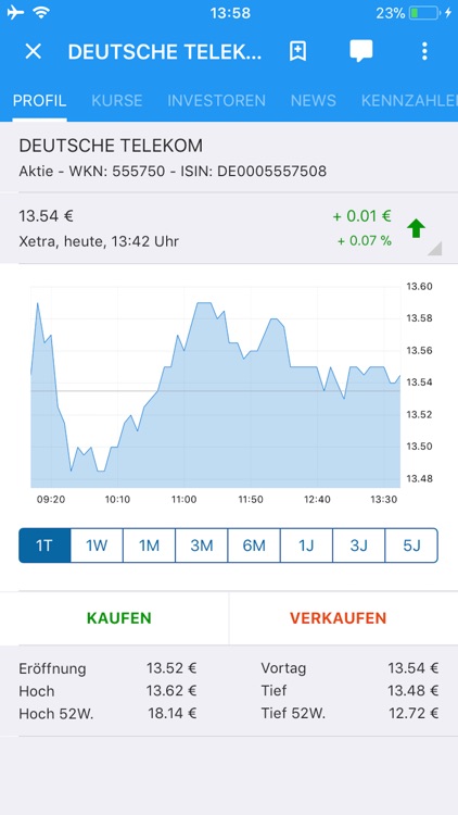 FollowFin - Börse & Trading