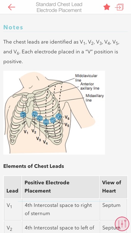 ECG Notes: Quick look-up ref.