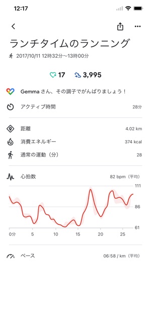 Google Fit アクティビティ トラッカー をapp Storeで