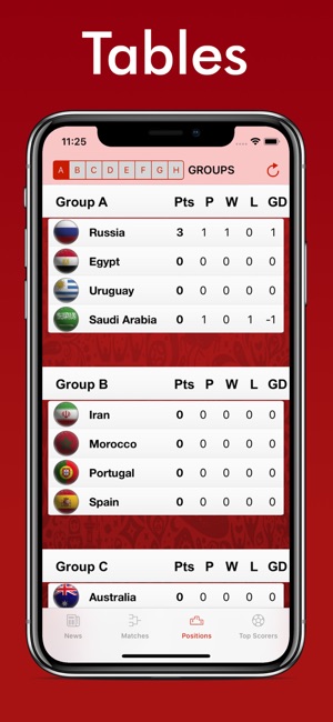 World Soccer Scores(圖1)-速報App