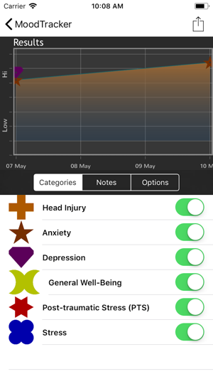 T2 Mood Tracker(圖3)-速報App