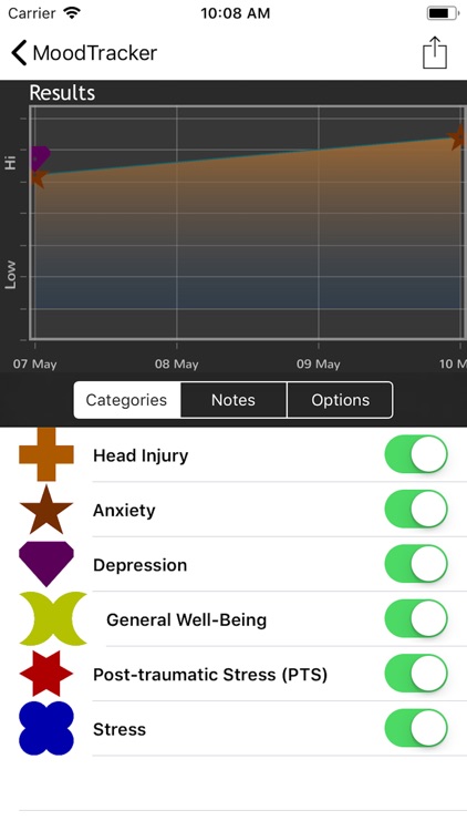 T2 Mood Tracker