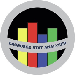 Lacrosse Stat Analysis