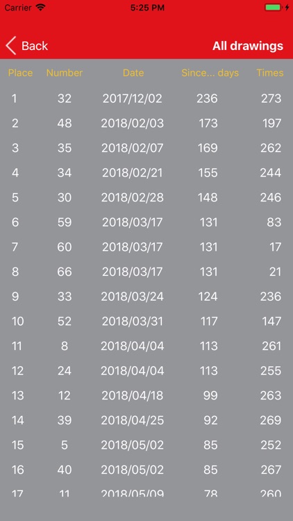 Powerball Analysis and Results screenshot-4