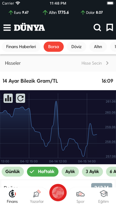 How to cancel & delete Dünya Gazetesi from iphone & ipad 2