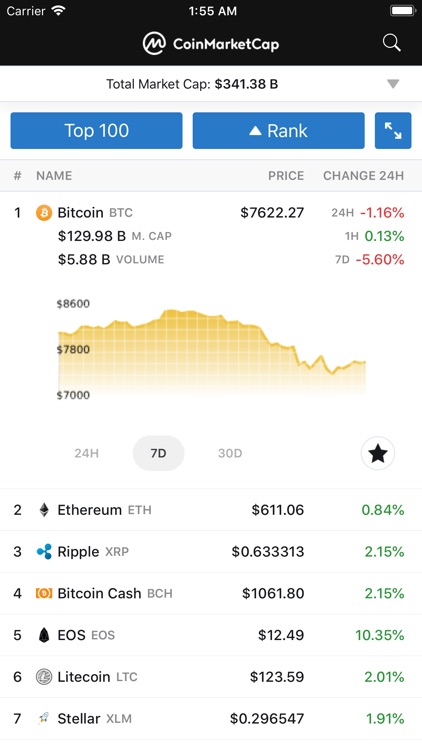 CoinMarketCap.com