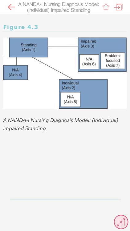 Nursing Diagnoses: NANDA codes screenshot-4