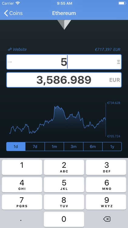 Bitcoin Convert