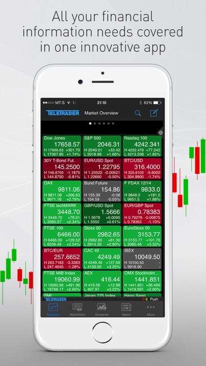 StockMarkets for iPhone