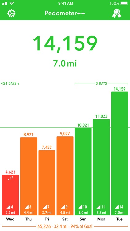 Pedometer++ screenshot-0