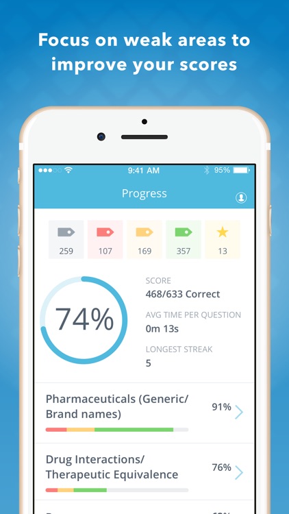 PTCB Pharmacy Tech Mastery