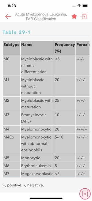 Hematology & Oncology Consult(圖5)-速報App