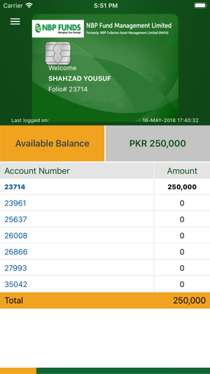 NBP Funds(圖2)-速報App