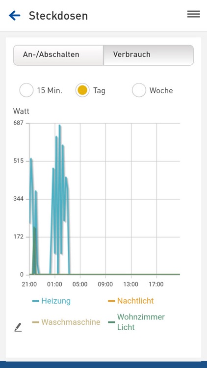 WWZ-Energiemanager screenshot-4