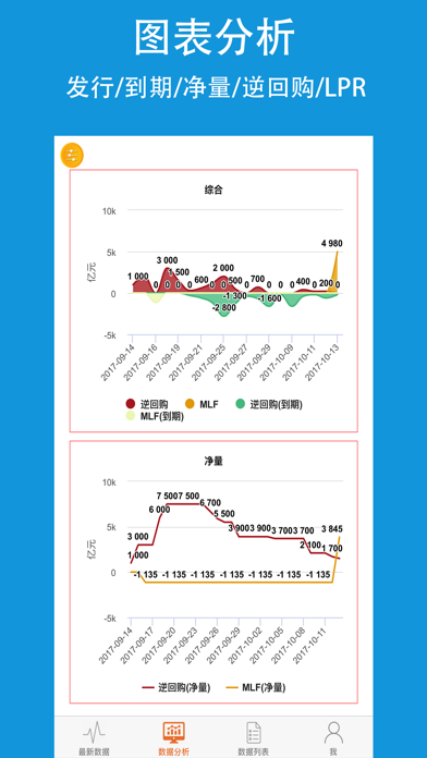 央行数据-中国国债逆回购信息查询平台 screenshot 2
