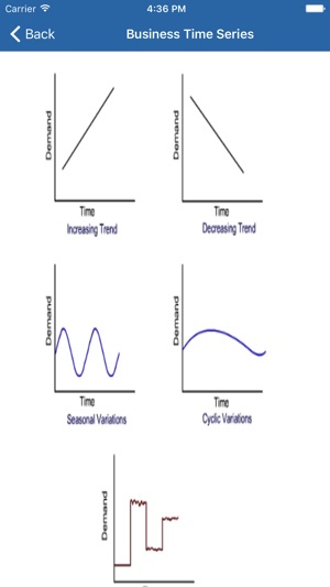 Industrial Engineering App(圖5)-速報App