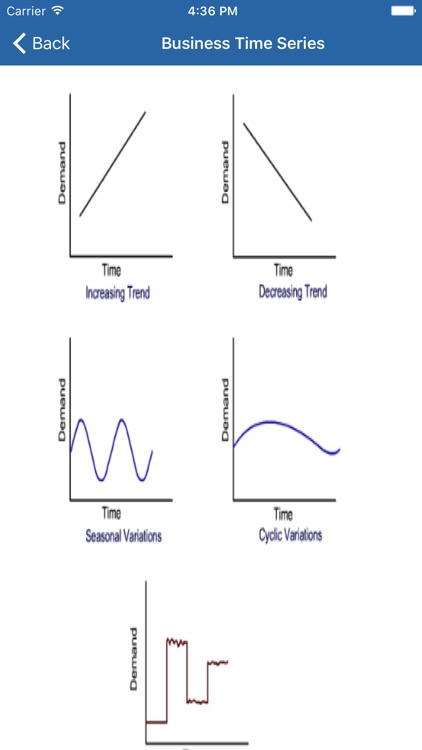 Industrial Engineering App screenshot-4