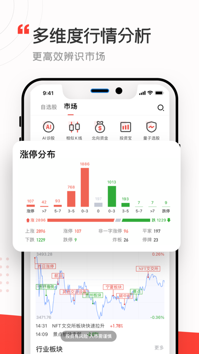 大阳智投-股票投资学习 screenshot 2