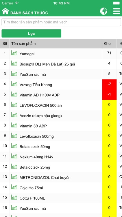 Quản lý dược phẩm