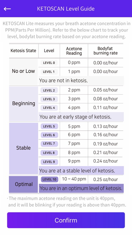 KETOSCAN LITE screenshot-4