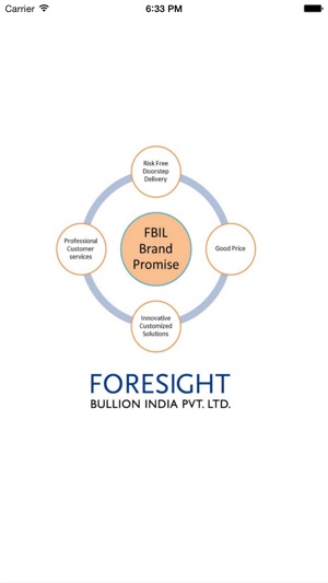 Foresight Bullion