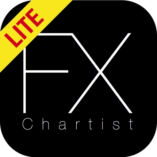 Fxchartist Lite Forex Charts And Forex Technical Analysis By Oliver - 
