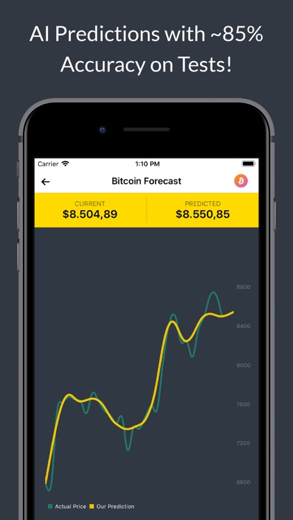 Coin Predict - CC Forecaster