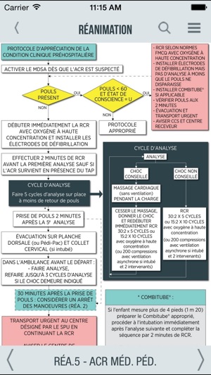 Protocoles Paramédics Québec(圖3)-速報App